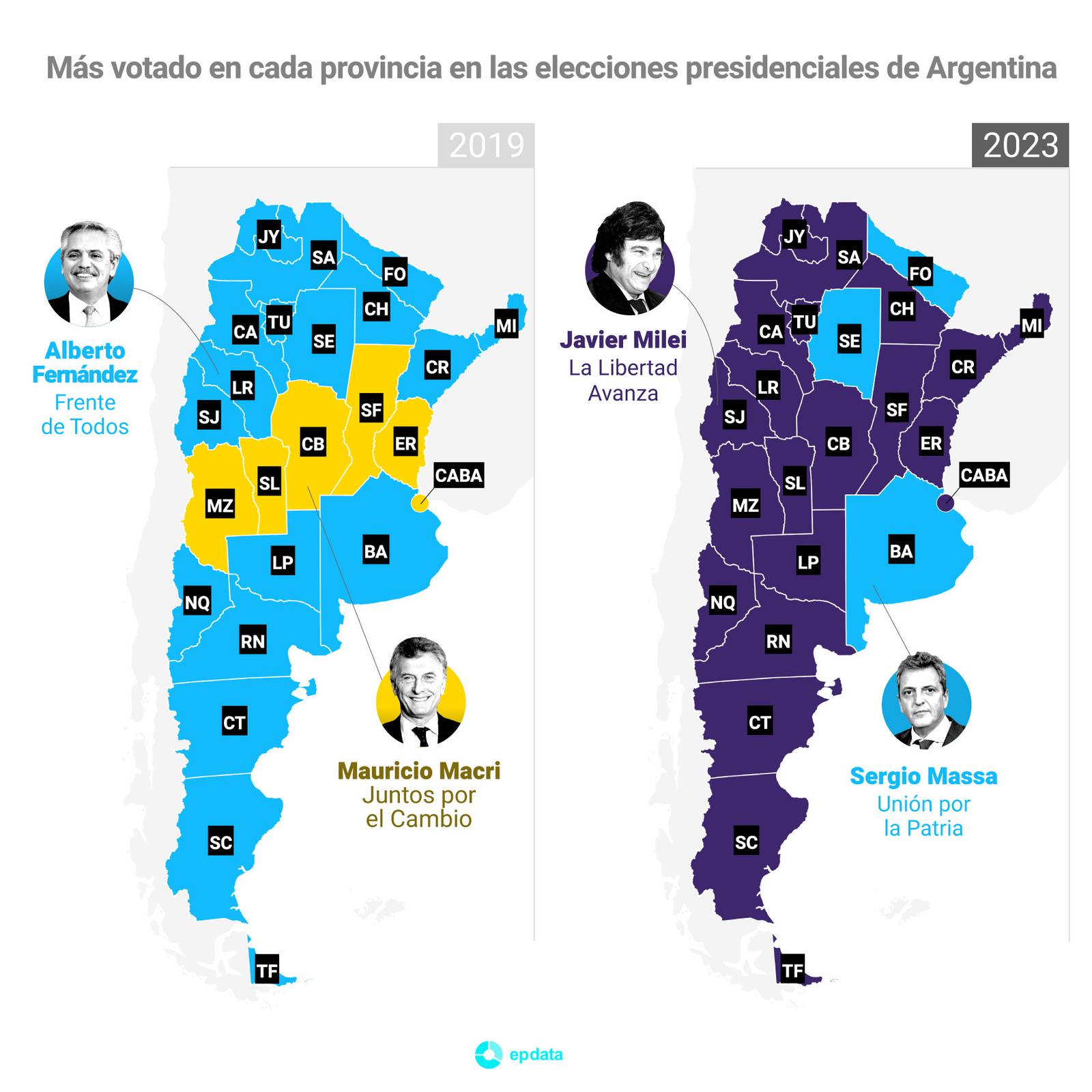 Resultados de las elecciones Argentinas, en gráficos Ferplei